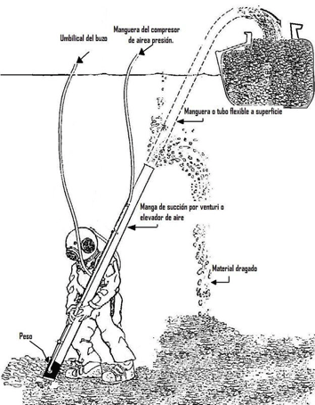 Dredging, excavation, dewatering throughout Pacific Islands air lift water well diagram 